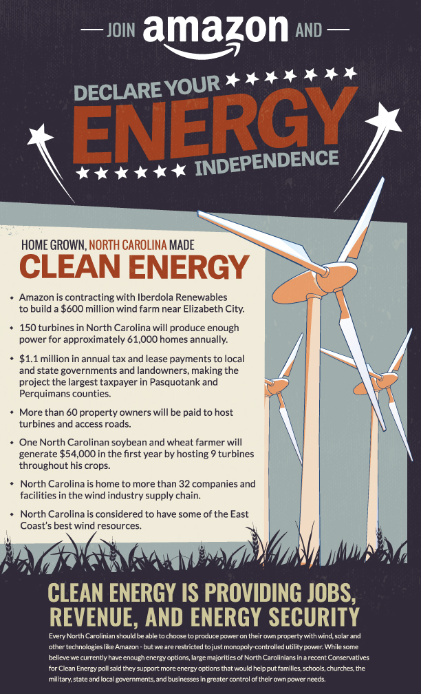Amazon Is Building NC s First Utility Scale Wind Farm